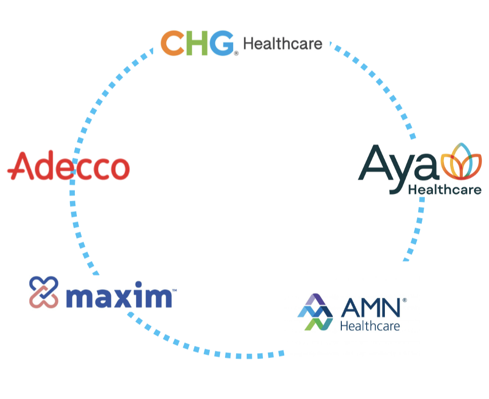 Healthcare Agencies