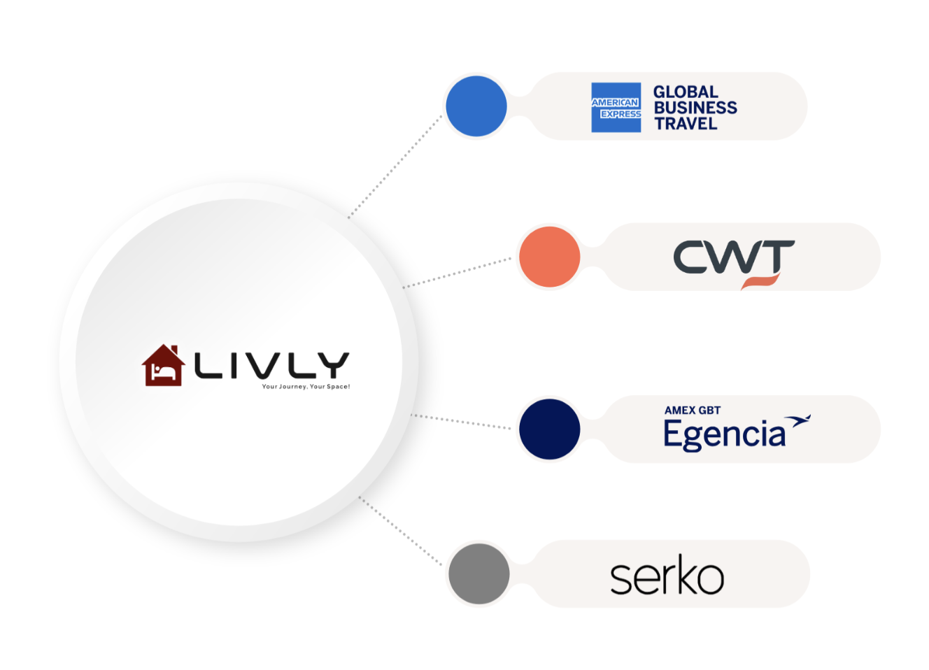 🌍 Travel Management Systems (TMS) vs. OTAs: What Vacation Rental Managers Need to Know?